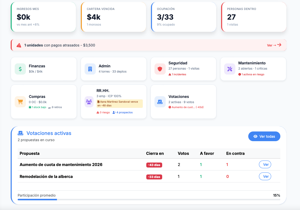 YUIX Dashboard para administrar condominios